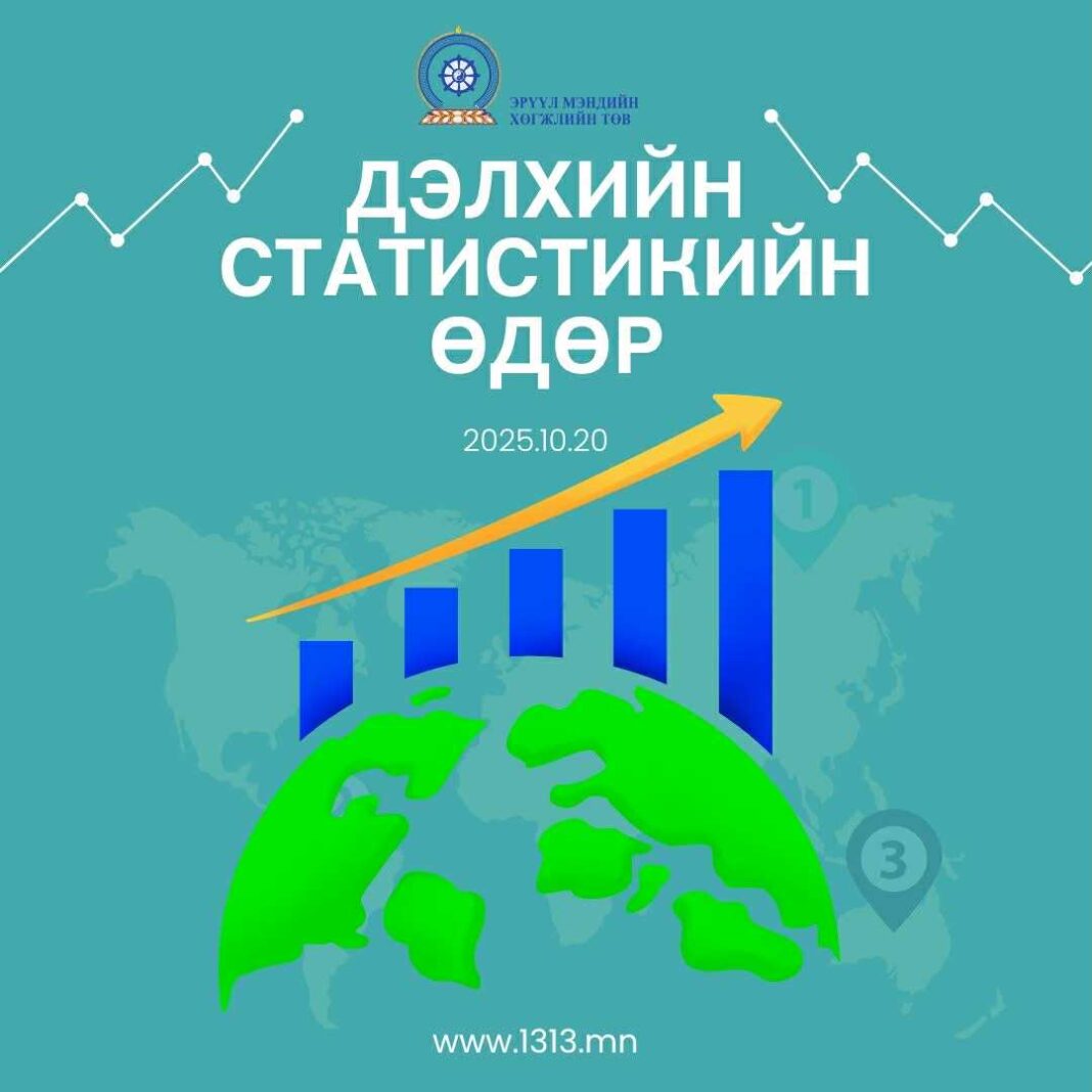Эрүүл мэндийн хөгжлийн төв улсын 621 эрүүл мэндийн төв, хувийн 2000 орчим байгууллагаас мэдээлэл авч статистикаа гаргадаг
