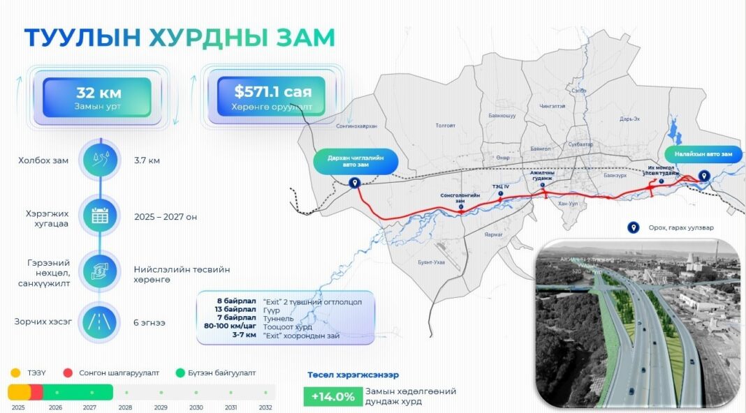 “ТУУЛ”-ын Хурдны замын талаар ХОТЫН УДИРДЛАГУУД хэзээ, юу хэлэв?